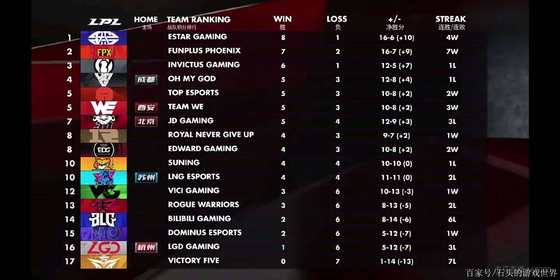 今晚突围战来临，武汉三镇围绕全明星赛状态回暖，信心回归，赛季目标并未改变 